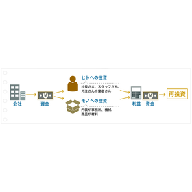 補助金や助成金とは？補助金申請書の作成代行と助成金申請