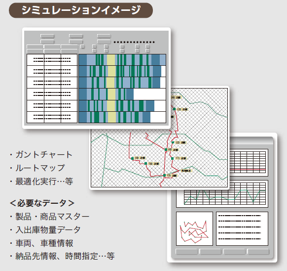 輸配送改善プロジェクト