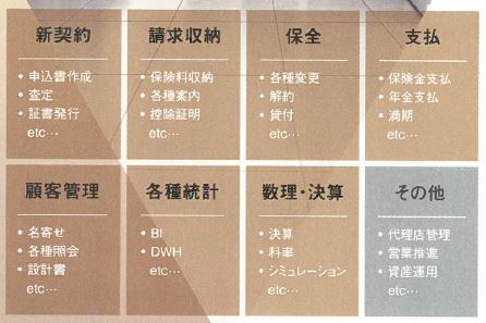 保険・共済ソリューション
