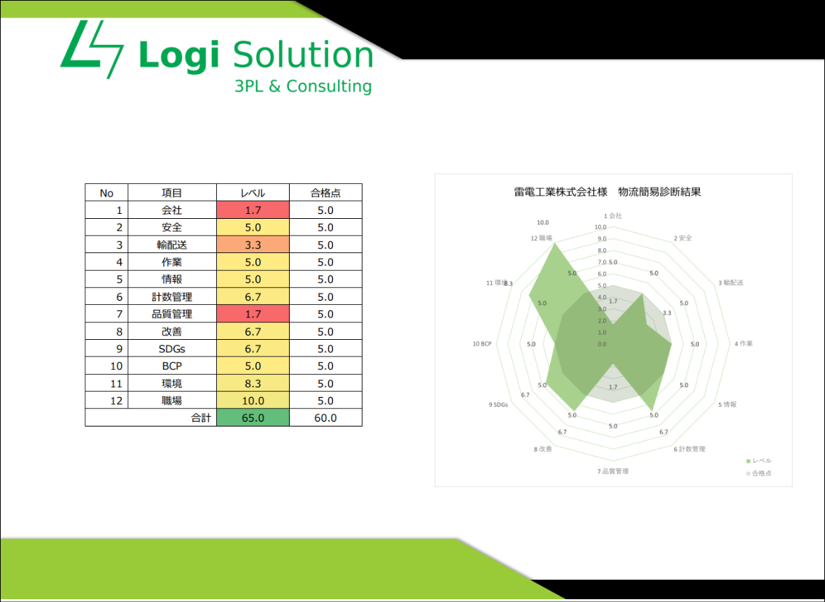 物流オンライン診断