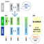 Health Environment Consulting