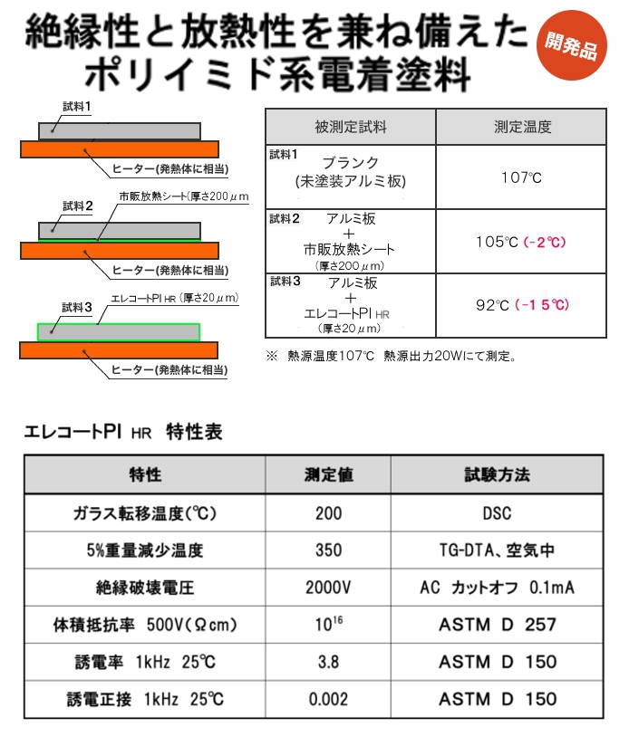 電子・半導体業界等向け「耐熱絶縁・耐酸性コーティング！」