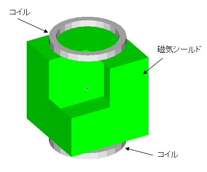 【解析事例】磁気シールドの非線形静磁場解析
