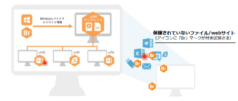 エンドポイントプロテクション『Bromium(ブロミアム)』
