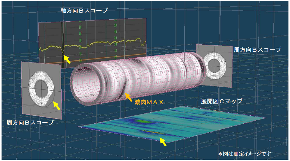 水浸法超音波探傷試験システム