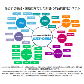 品質管理業務全般を支援する品質情報管理システムJUSE-QIMS