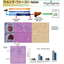 Ultra First (3 weeks) NASH screening mouse model