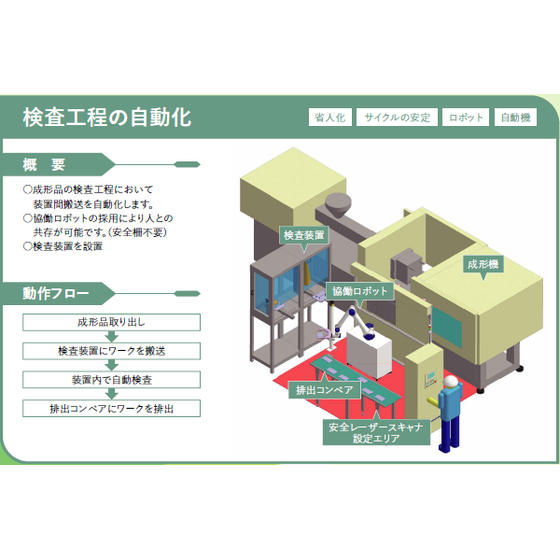 検査工程の自動化.png