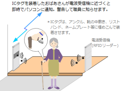 介護徘徊監視システム『CareWatcher見守り』