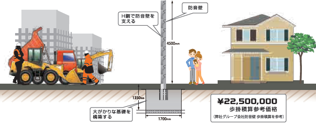 工事現場用 仮囲いパネル『防音アフィラウォール』