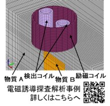 磁界解析ソフトウェア F-MAG