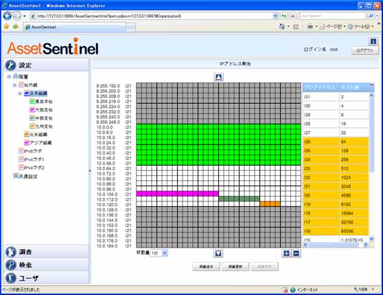 ネットワーク監視システム　ＡｓｓｅｔＳｅｎｔｉｎｅｌ
