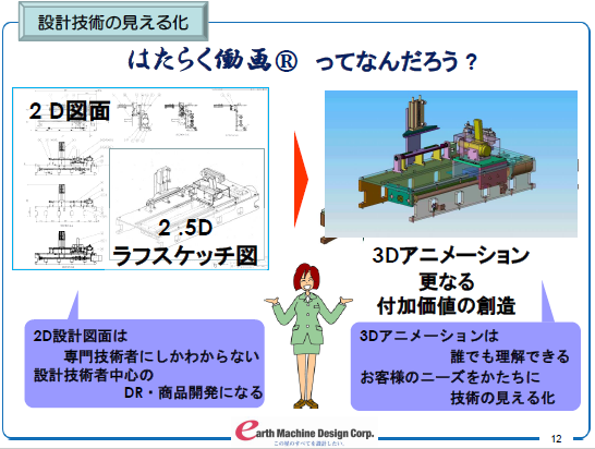 技術の見える化　3D CADを使った3Dソリューション