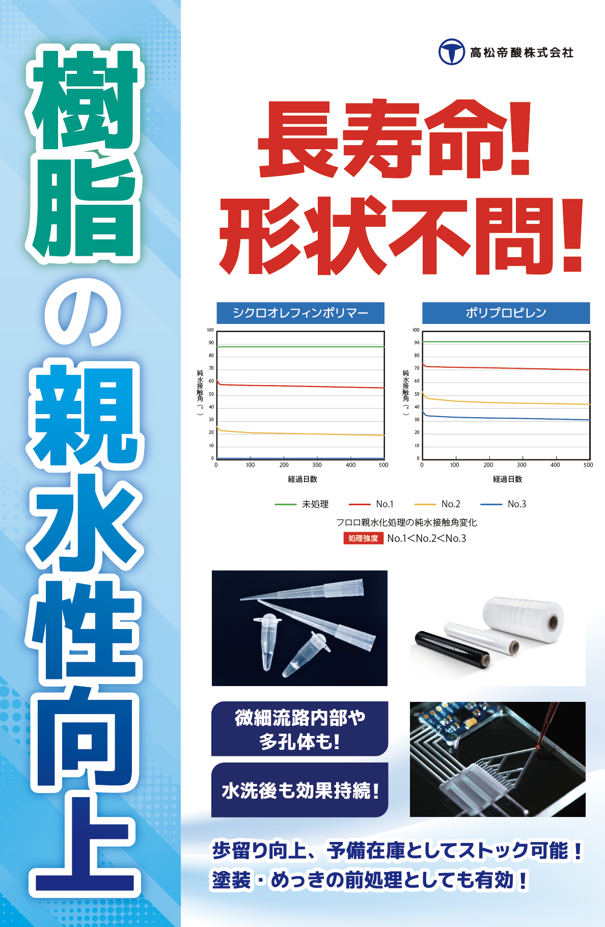 樹脂親水化技術
