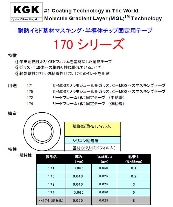 耐熱ポリイミド基材テープ 「170」シリーズ