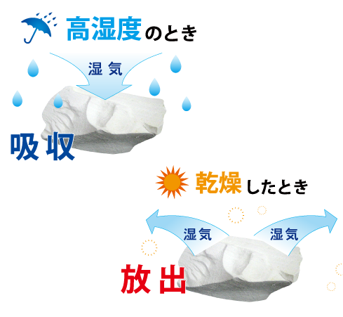 【知っておきたい】ゼオライトの吸放湿とは？
