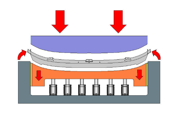 効果的なフランジング用の多目的金型