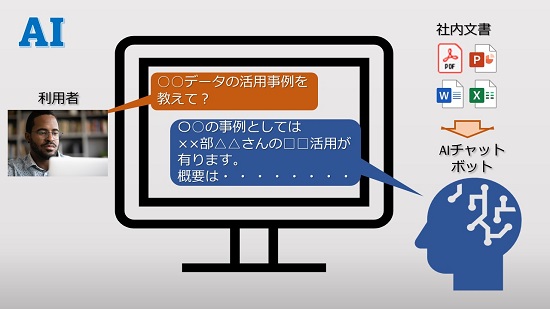 AIを使った社内文書検索