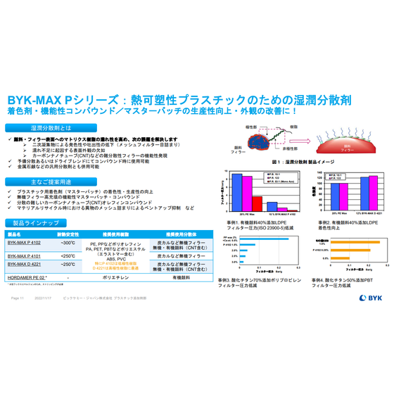 BYK-MAX 湿潤分散剤.png