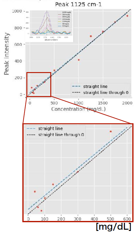 【評価事例】培地成分