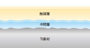 不溶性電極『アノデ  ック100RE』