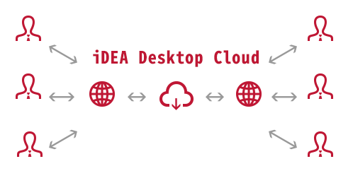 クラウドサービス『iDEA Desktop Cloud』