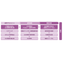 ISO 20000/ISO 27001 Certification Support Services