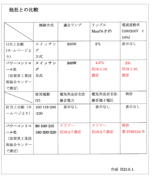【資料】他社との比較