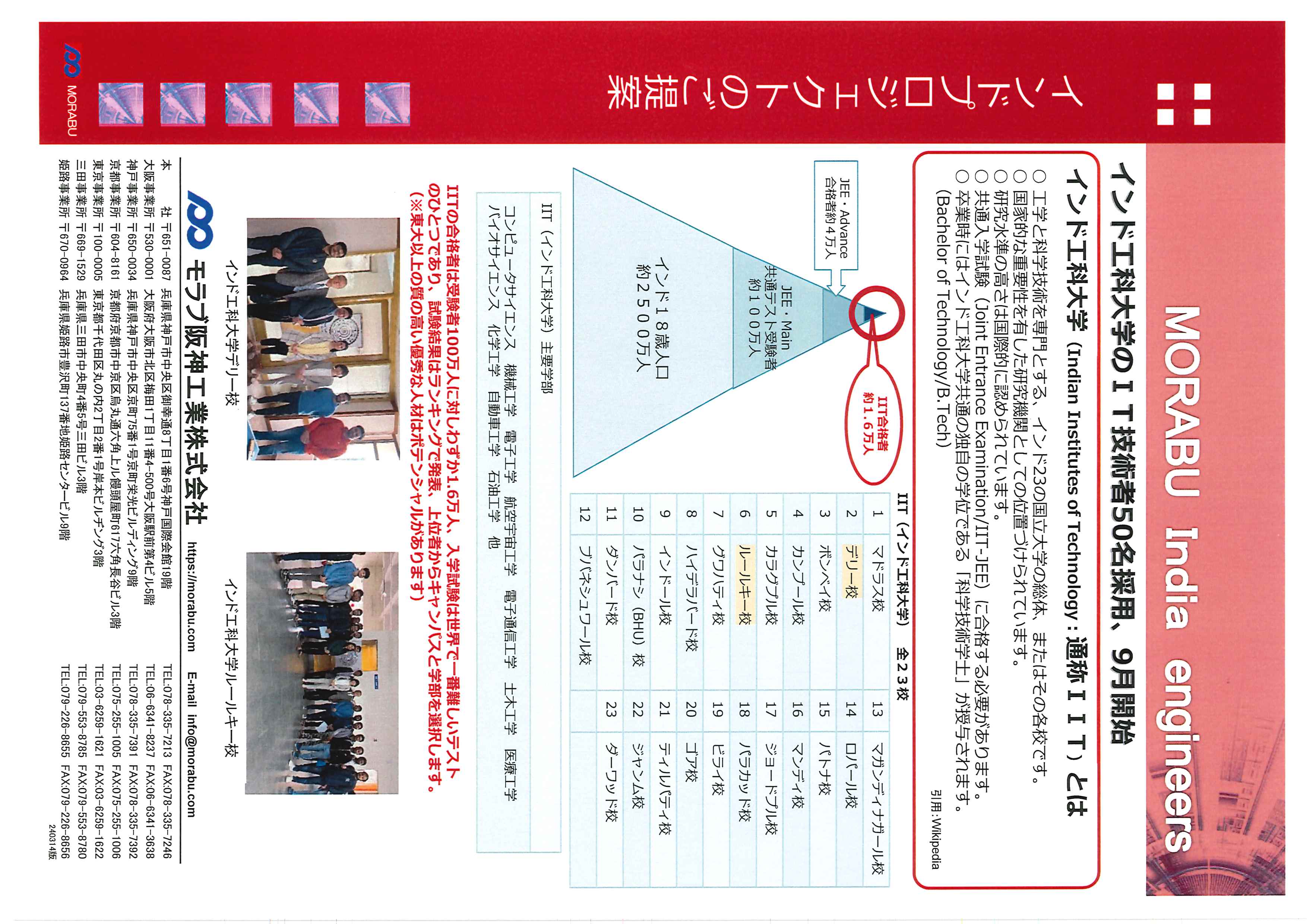 【生成ＡＩ・ブロックチェーン・機械学習（ＡＩ）】ＩＴ技術者多数