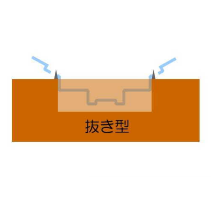 真空成形のご紹介