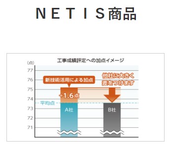 【NETIS登録商品】高性能水溶性アスファルト付着防止剤