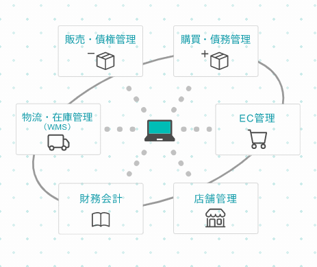 【キャムマックスの特長】テレワークに好適