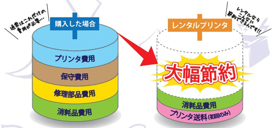 レーザープリンタレンタルサービス