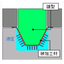 深絞り加工技術