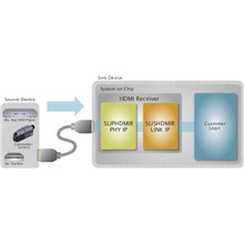 HDMI規格レシーバIPコア　「SLISHDMIR」
