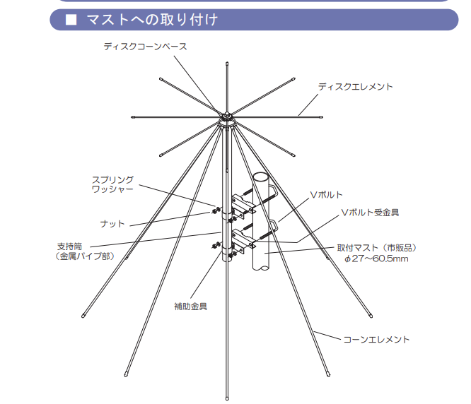 広帯域ディスコーンアンテナ『DA3HM』高耐風速70メートル/秒 アンテナ