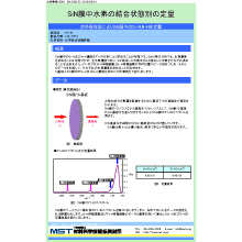 【分析事例】SiN膜中水素の結合状態別の定量