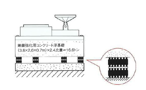 【設置実例集】振動試験機