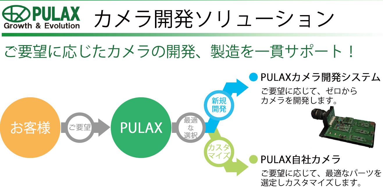 電子機器開発【カメラ開発ソリューション】