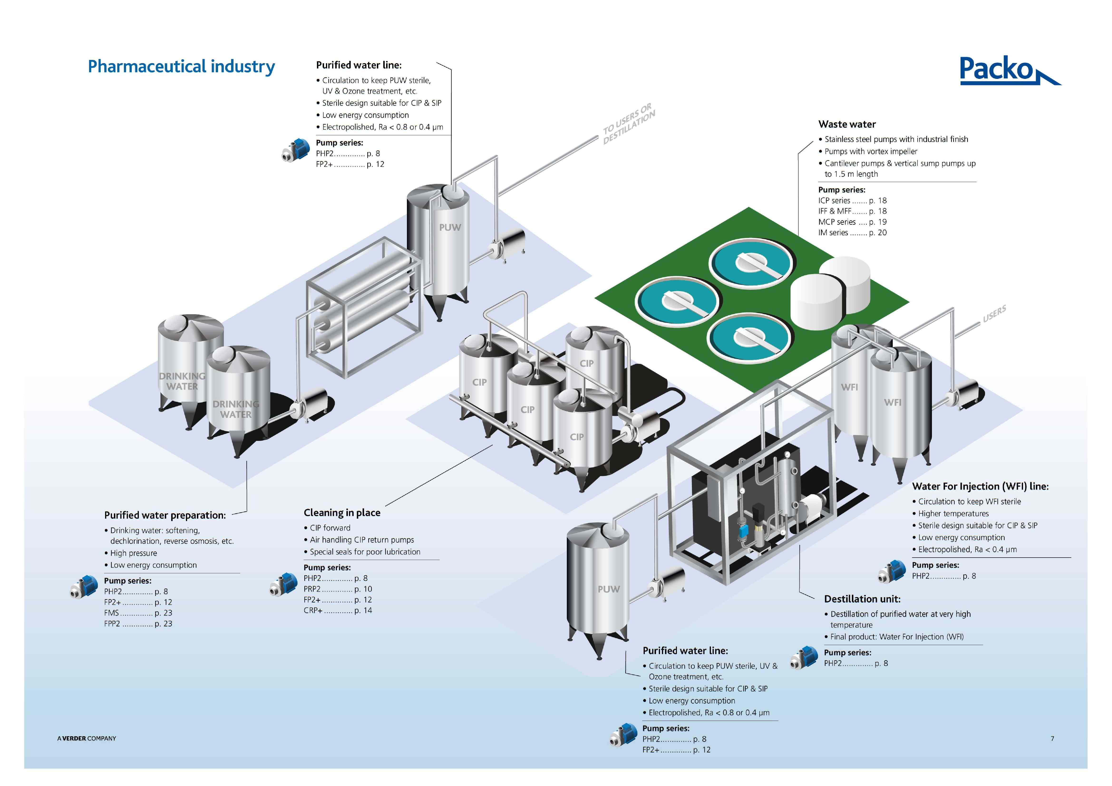 Packo　大容量サニタリーポンプ