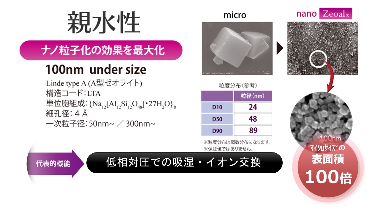 ナノサイズゼオライト　Ｚｅｏａｌ4A