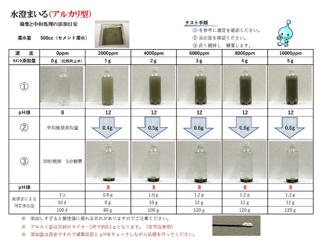 アルカリ廃水を一剤で処理できる『水澄まいる(アルカリ型)』