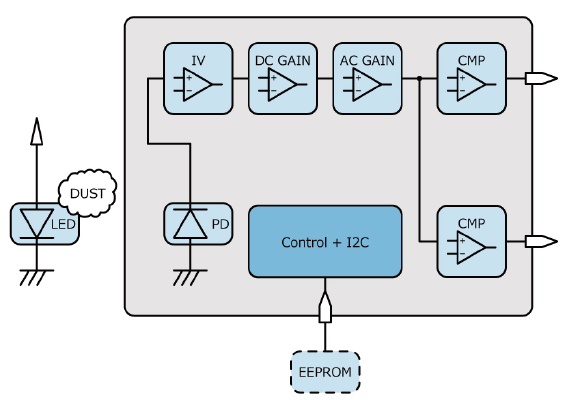 【開発事例】ホコリセンサIC