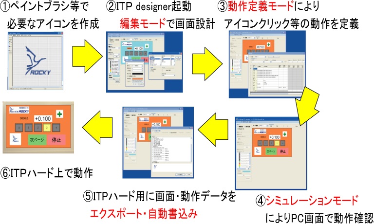 タッチパネル画面設計ツール 「ITP designer」