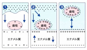 イオンウォータージェル『CC6』