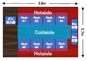 エッジデータセンタ