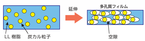 多孔質透湿防水フィルム『コージンTSF』