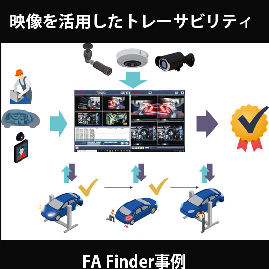 スモールスタートで始める映像活用トレーサビリティとエビデンス管理