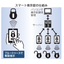 【新機能ご紹介】スマート南京錠を利用したロックアウト運用の実現