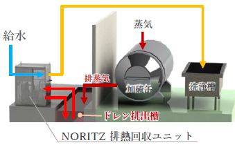 熱ソリューション